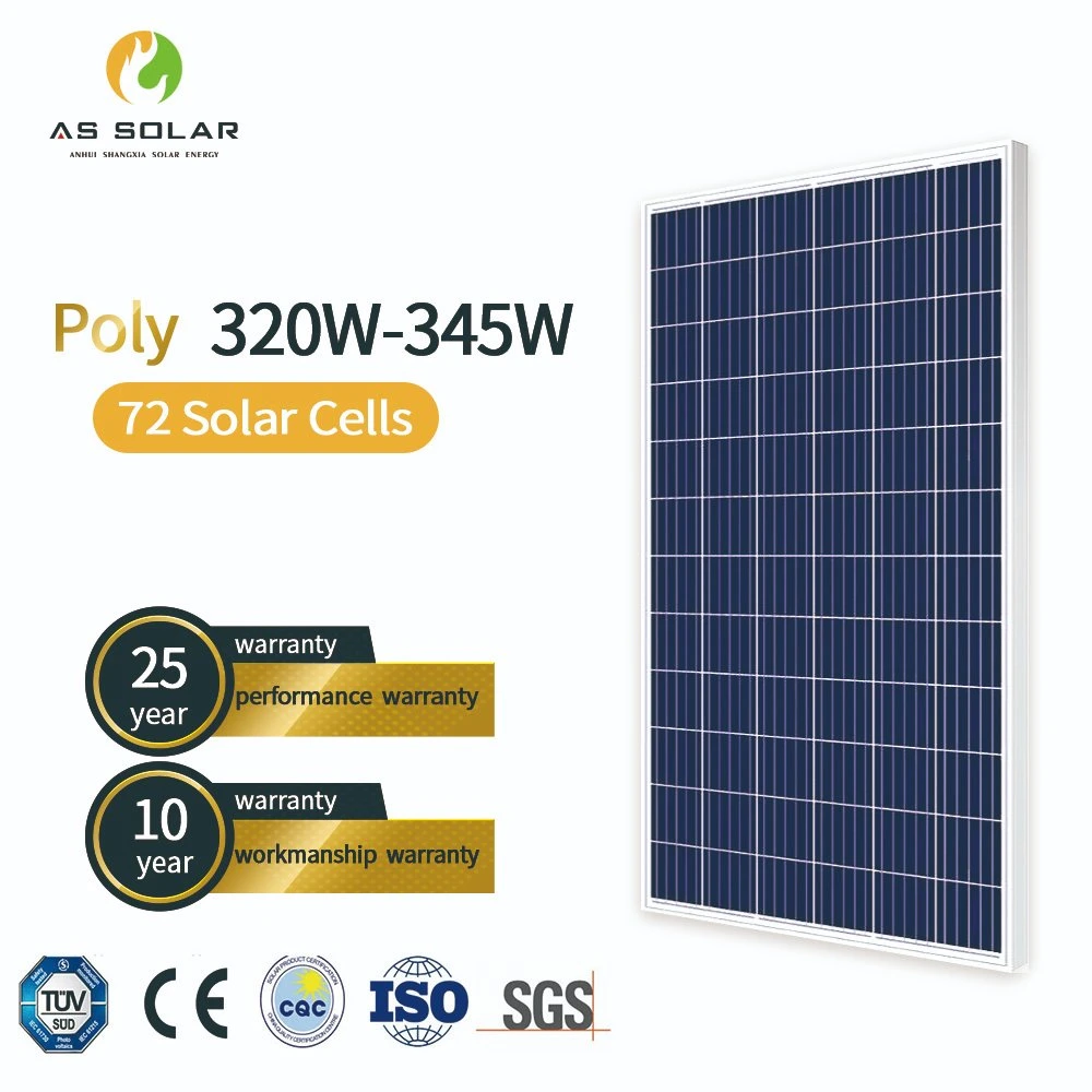 Solar Panel Power System and Other Solar Energy Related Products